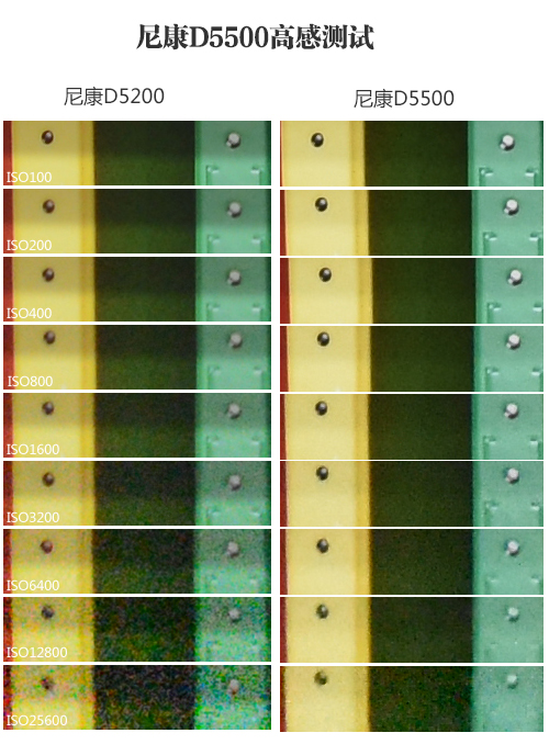 高感篇：相对D5200有很大提升
