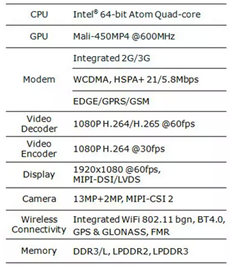 Intel瑞芯微合作的移动芯片将于4月量产