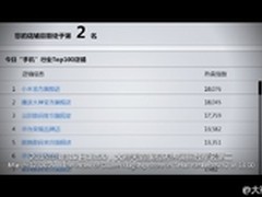 天猫热卖直逼小米 大神晋级电商前三位