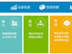 四大问题解读戴尔任意云三部曲之云就绪