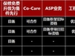 华为中国合作伙伴大会服务最新政策阐释