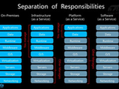 我赢职场首发RHCA云课程之OpenShift