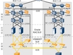 华为助力医院持续守护生命健康