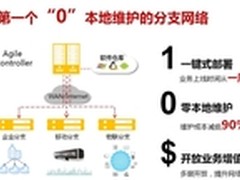 敏捷分支解决方案亮相华为合作伙伴大会
