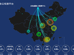 深信服那些最具竞争力的创新技术