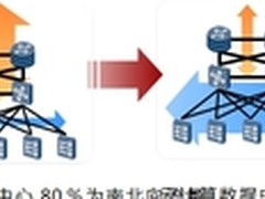 华为交换机助力广电打造多业务数据中心