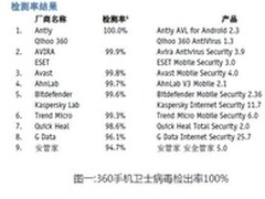 宗宁:达令的海外惊喜电商之路