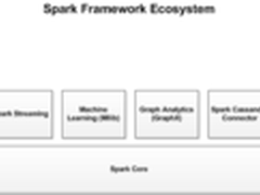 用Apache Spark进行大数据处理—入门篇