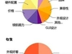 男、女挑选大不同HTC Desire 826满足你
