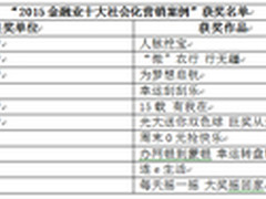 谁来拆解金融业传播困局？
