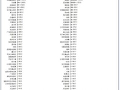 金融APP支付宝独大：