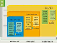优普徐洋：全面加速企业互联网战略转型