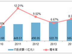 这个研究有用赛迪经略首提智慧企业2020