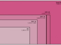 LG已公开表示：苹果今年会发布iMac 8K