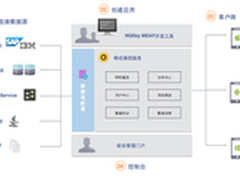 怪兽大作战： 解析网站打开慢的原因