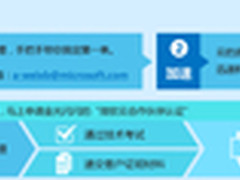 微软云合作伙伴网站 助伙伴转型云业务