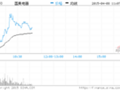 叹为观止国美行市再涨27%