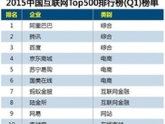 互易中国荣登中国互联网企业Top500榜