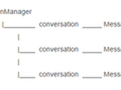 环信李楠：IM客户端数据库加载过程优化