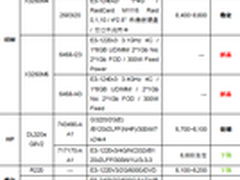 服务器价格指导 4月单路机架服务器选购
