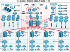 建云平台 DCN助力河南周口教育迈上云端