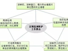 真正的高品质放映质量是怎样的一种体验