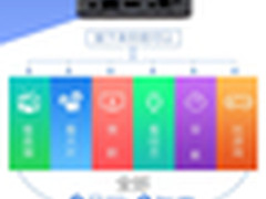 创维盒子新品A810入手初体验：颜值篇