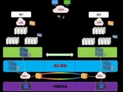 华为为金融关键业务保驾护航