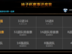 2015妹子杯LOL将于4月11日首次开赛海选