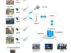 远程视频监控系统加强电力安防设施