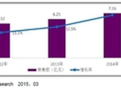 模块化UPS当真势不可挡？