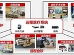 华为智真远程医疗方案助全联接医疗应用