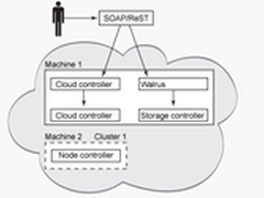 盘点:你可能不知道的Linux下开源云平台