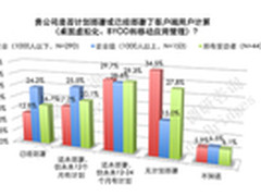 T3平台下如何应对移动客户端带来的挑战