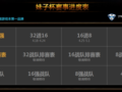 妹子的角逐 妹子杯LOL今天赛程提前看