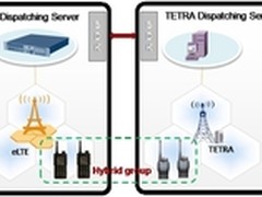 eLTE与TETRA宽窄协同让城市更智慧