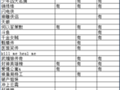 乐视继小米之后多元扩张 酷开保持专注