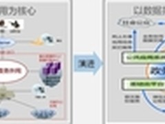 智慧政府时代电子政务网络建设面临挑战