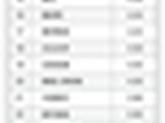 “荣升”压力榜前五，信服君有话说