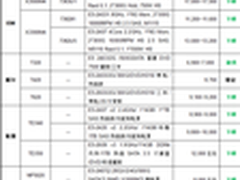 服务器价格指导 4月双路塔式服务器选购