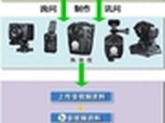 执法记录仪采集工作站管理解决方案专家