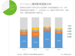 Windows HTTP.sys远程代码执行漏洞跟踪