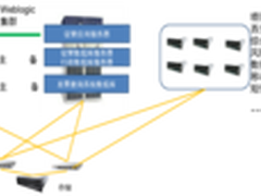 玩转互联网+ K1主机推动征税网络化