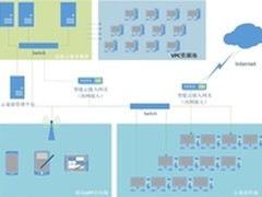 德讯智能云桌面系统让移动办公更卓越