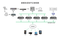 华曦达全面发布“新媒体系统解决方案”