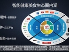 硬件到软件 海尔发布美食粉丝交互平台