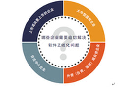 上市企业员工用盗版CAD？小心买单代价