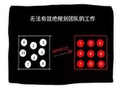 用北森tita解决大型企业执行力弱的问题