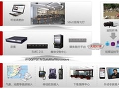 华为新一代可视应急指挥解决方案