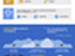 NetApp：云集成存储——两全其美的选择